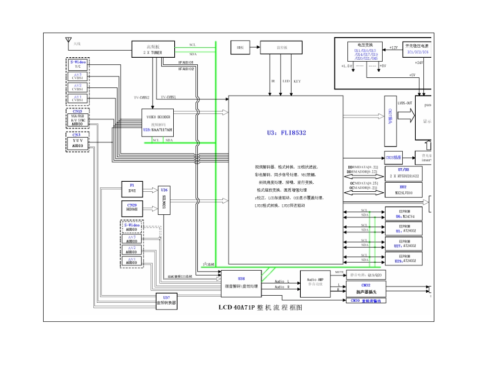 TCL LCD CORTEZ机芯维修手册_第二、三章电路组成原理及信号流程.pdf_第2页