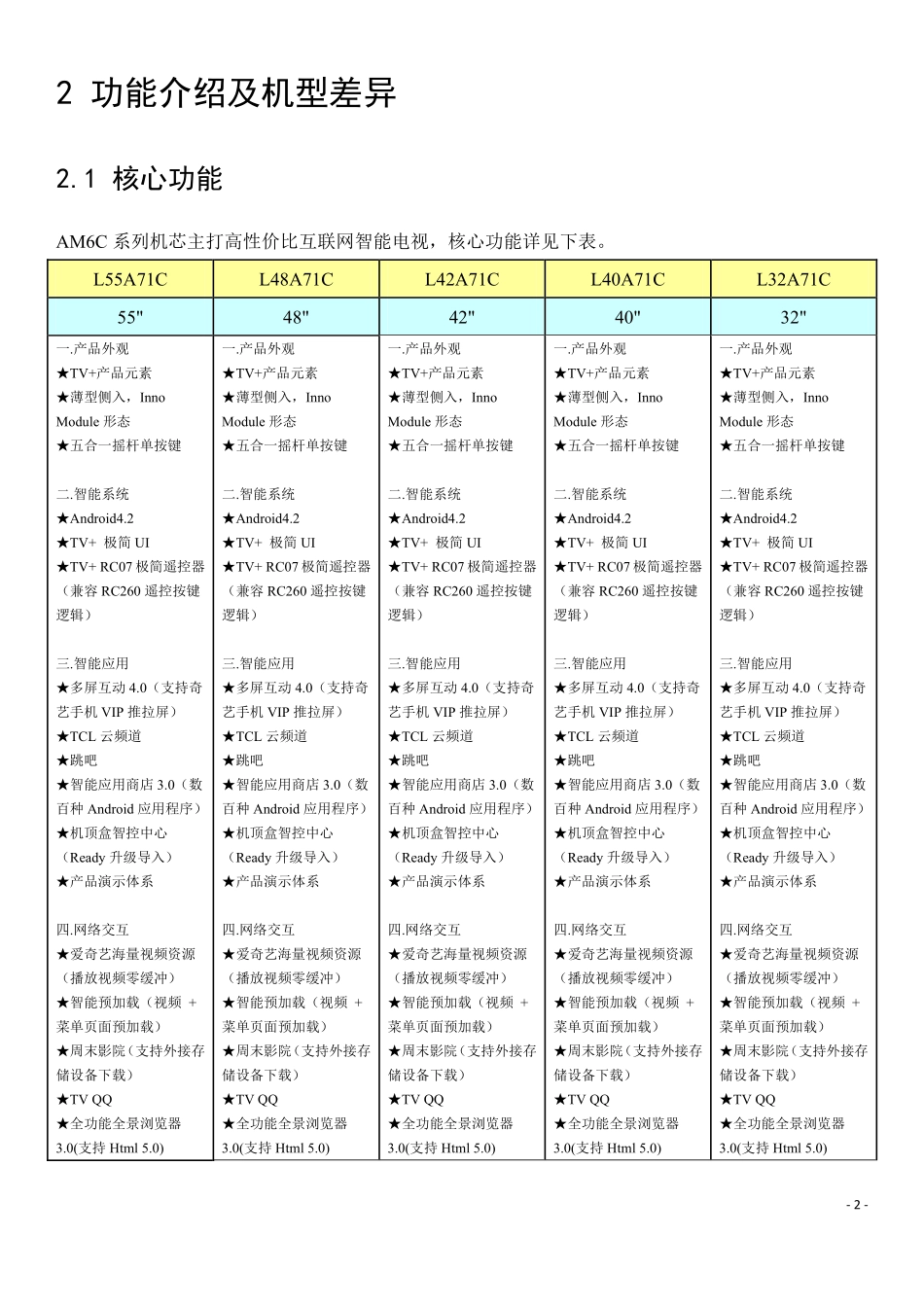 TCL L48A71C智能电视维修手册.pdf_第2页