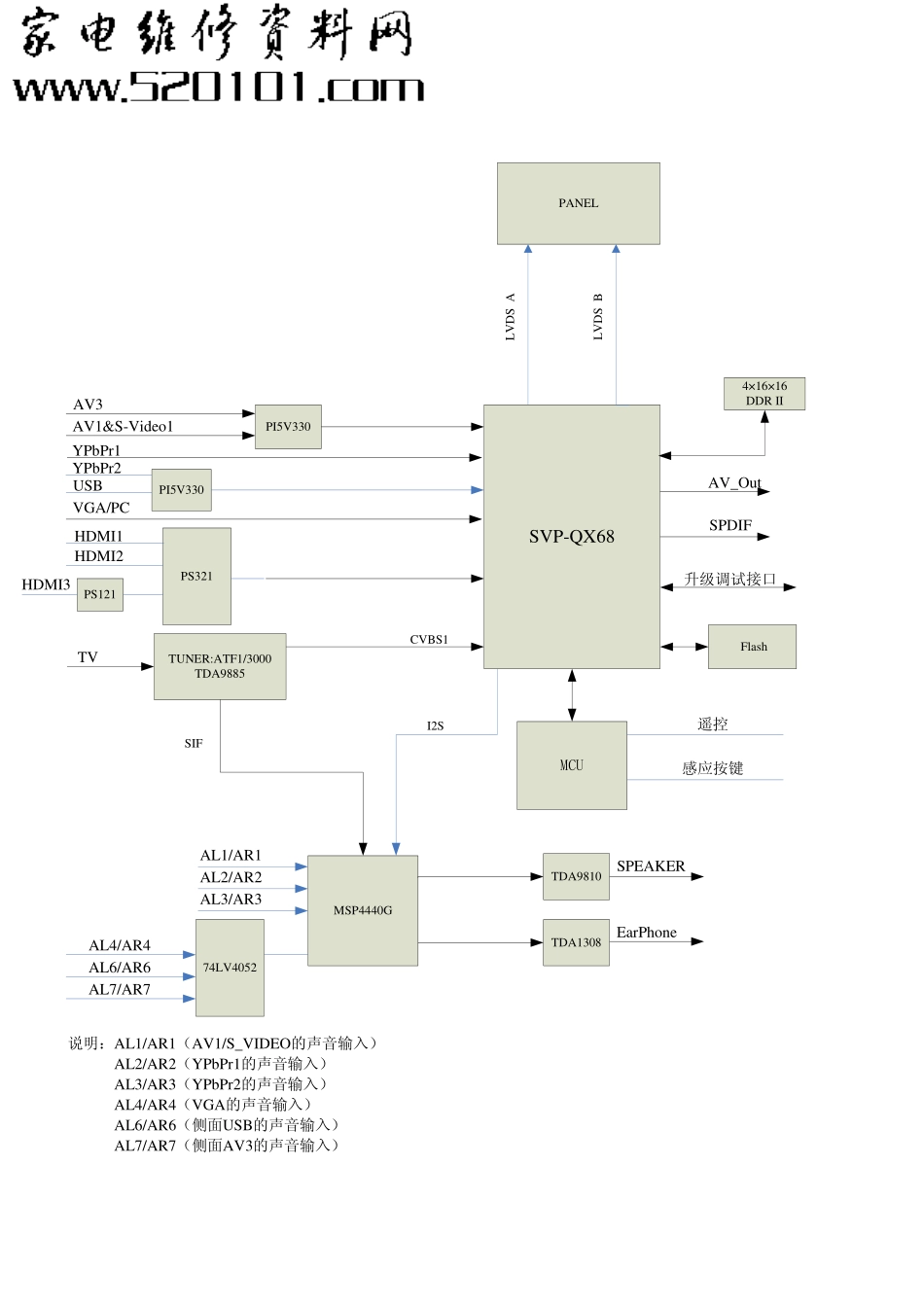 康佳LC42DT69AC电视Visio主板原理图.pdf_第1页