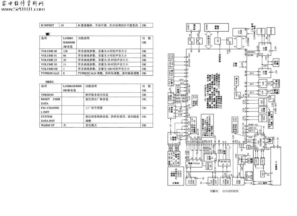 TCL L42M61R液晶电视（MS88B机芯）原理图_TCL L42M61R液晶.pdf_第2页