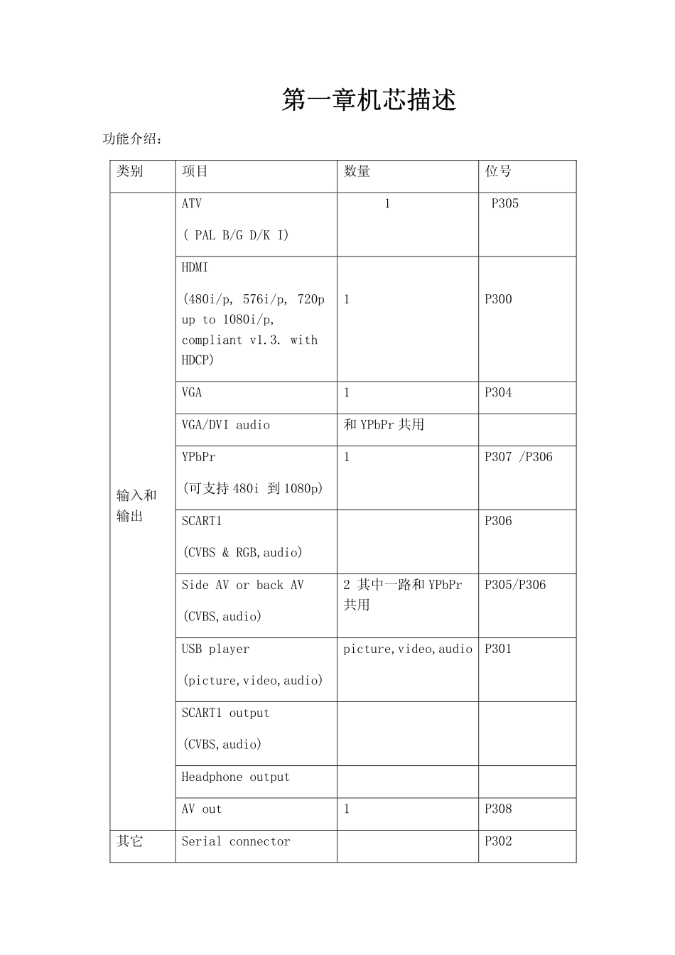 TCL L32P60BD液晶电视(MT27机芯)维修手册_TCL王牌L32P60BD(MT27机芯)液晶.pdf_第1页