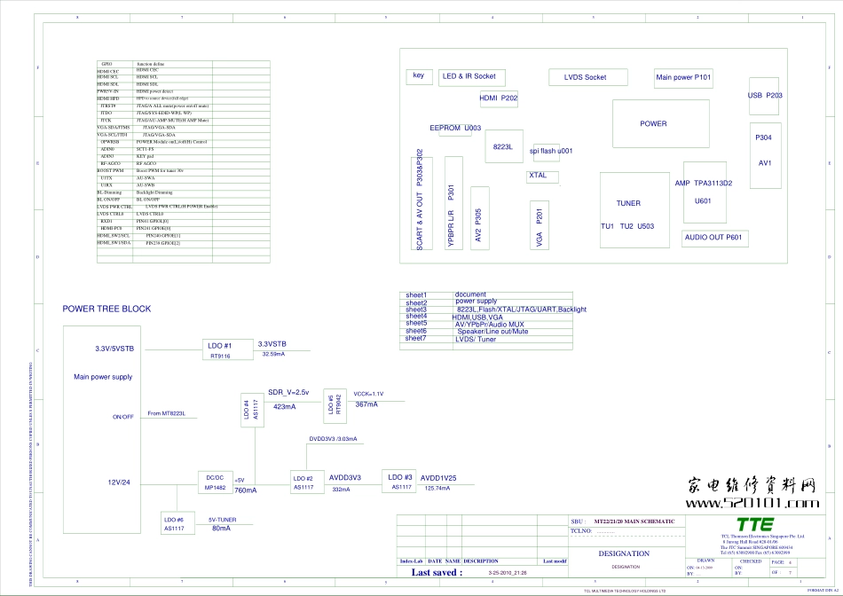 TCL L26P31液晶电视(MT23L机芯)数字板原理图_TCL L26P31(MT23L机芯)液晶.pdf_第1页