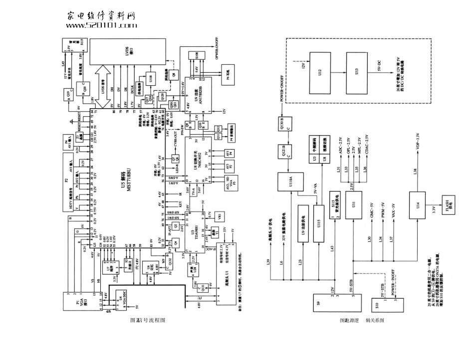 TCL L20E72液晶电视（MS18A机芯）原理图_TCL王牌L20E72液晶彩电.pdf_第2页