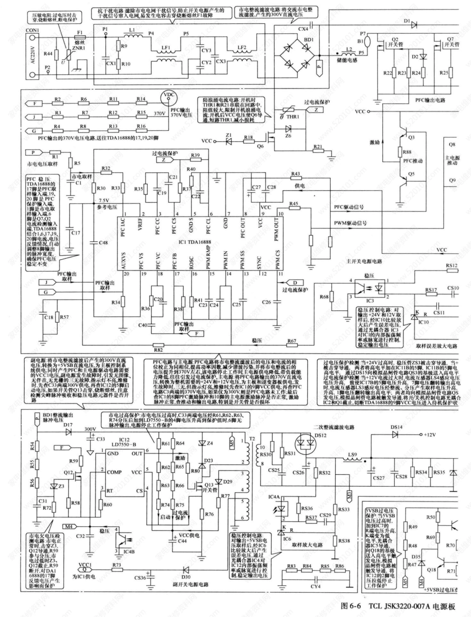 TCL JSK3220-007A电源板电路原理图（带维修图解）.pdf_第1页