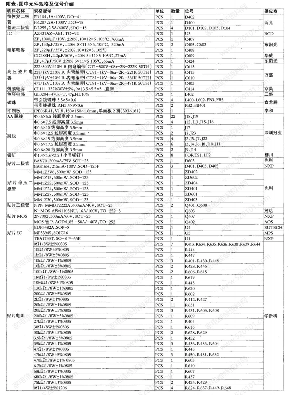 TCL IPE06R31A电源与LED背光驱动电路图.pdf_第2页