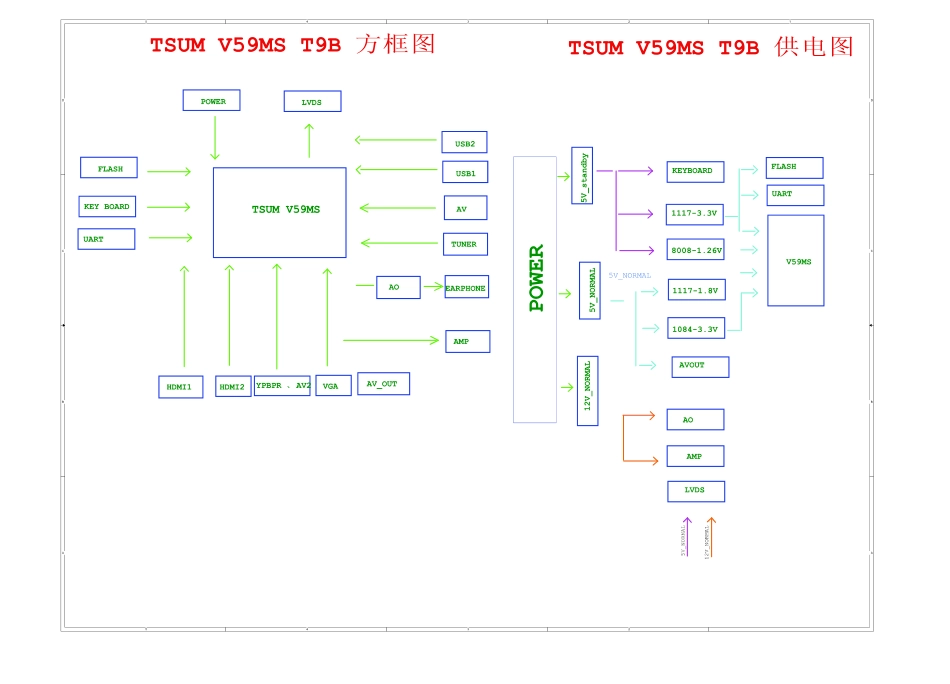 康冠LED32A4060液晶电视电路原理图.pdf_第1页