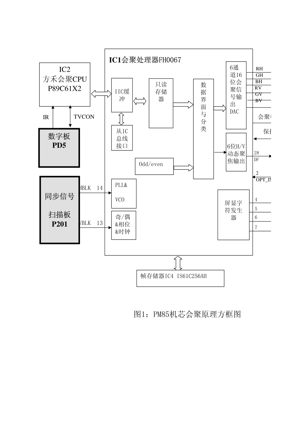 TCL HID背投PM85维修手册_图1：PM85机芯会聚原理方框图.pdf_第1页