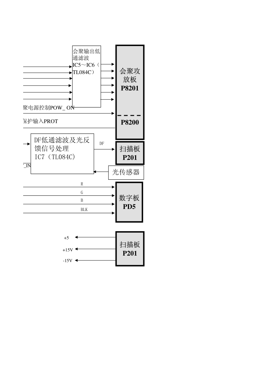 TCL HID背投PM85维修手册_图1：PM85机芯会聚原理方框图.pdf_第2页