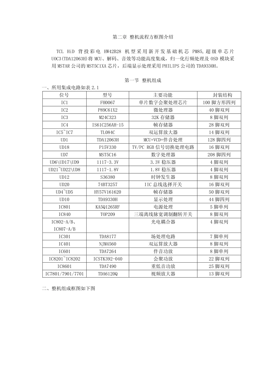 TCL HID背投PM85维修手册_第二章 整机流程方框图介绍（OK）.pdf_第1页