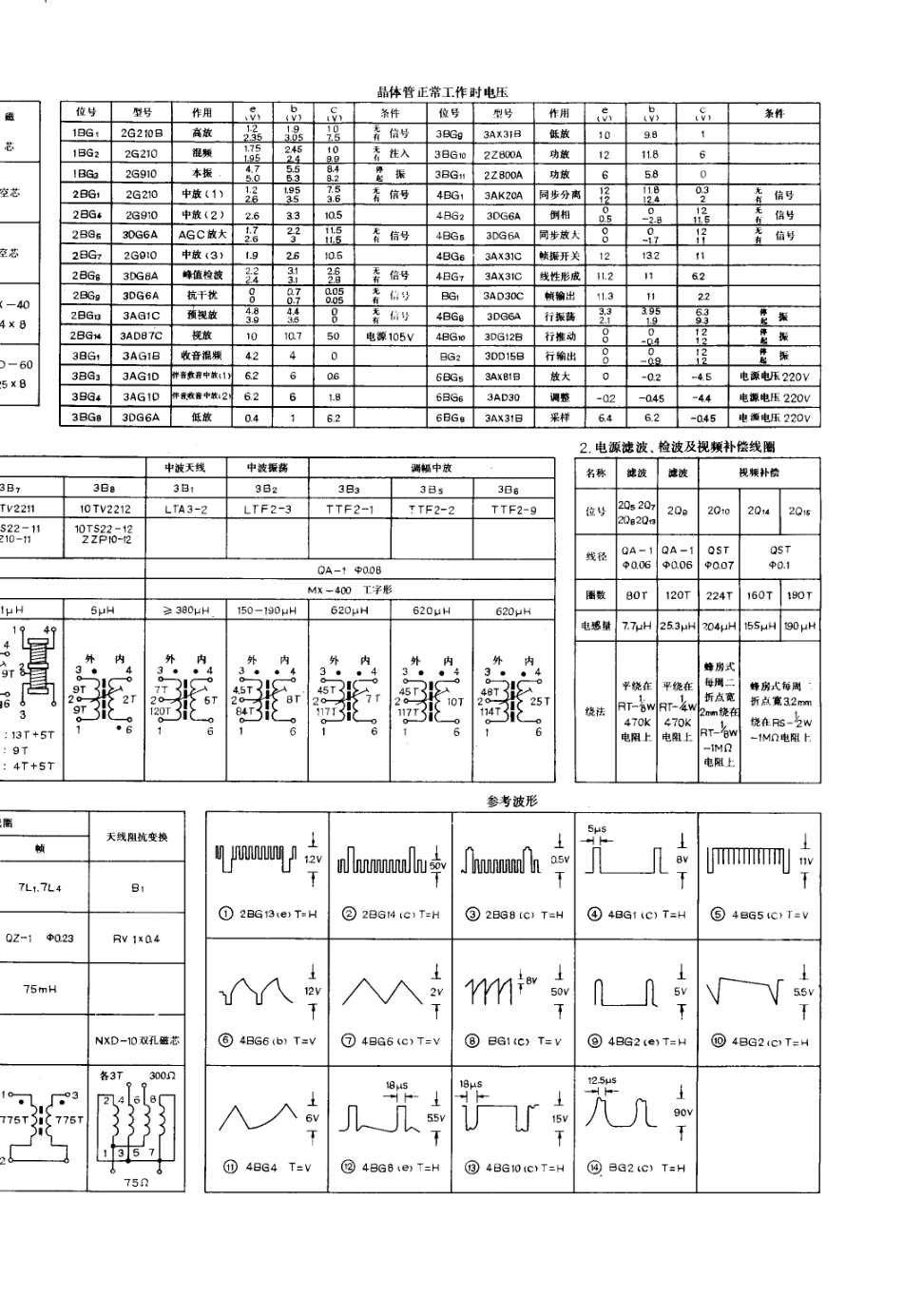 凯歌4D4A电视机电路原理图_凯歌  4D4A(06).pdf_第1页