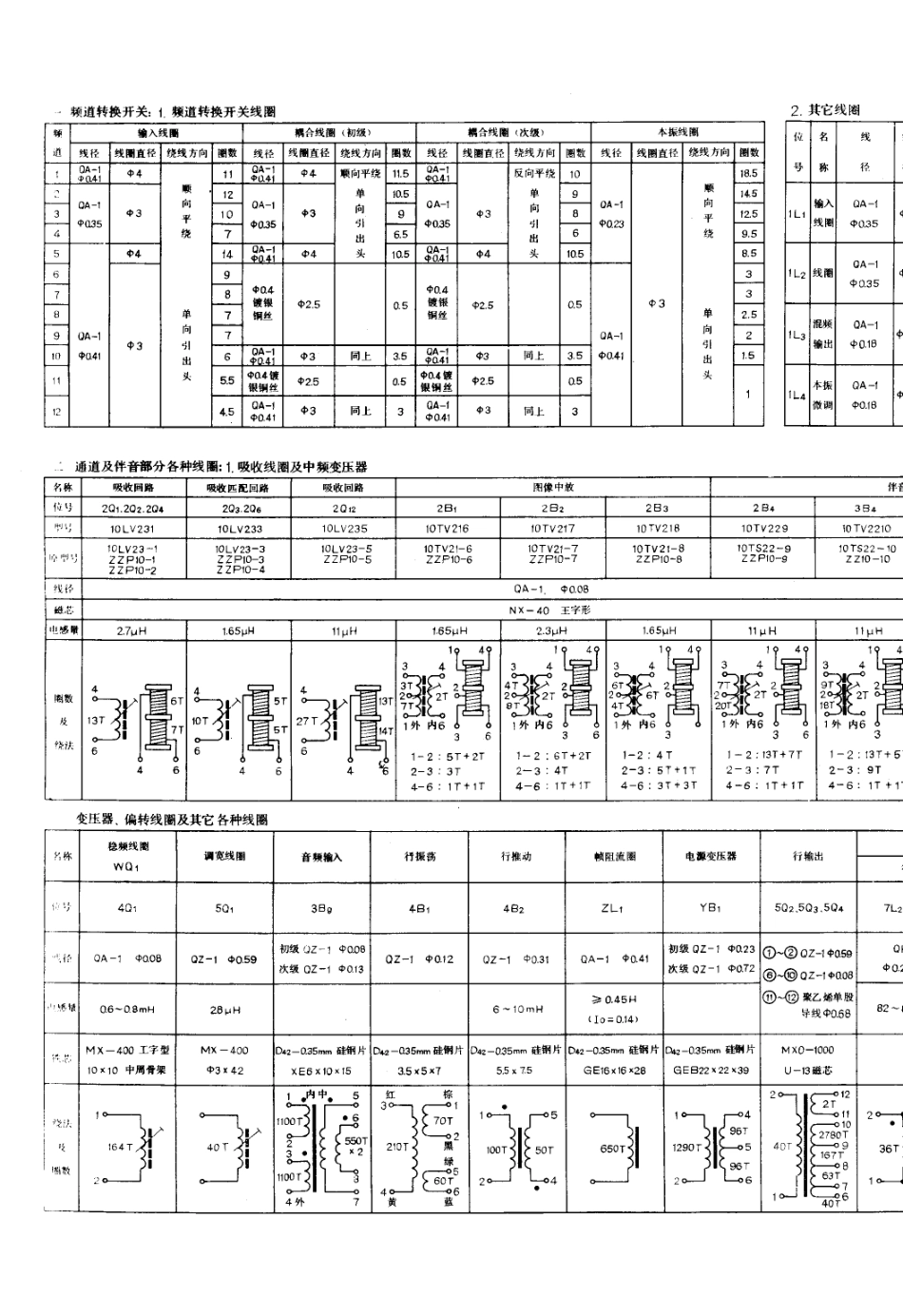 凯歌4D4A电视机电路原理图_凯歌  4D4A(04).pdf_第1页