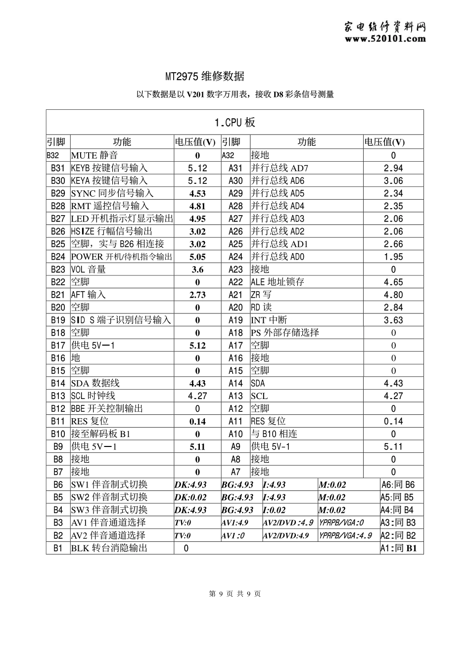 厦华MT2975彩电电路原理说明（IC维修流程）.pdf_第1页