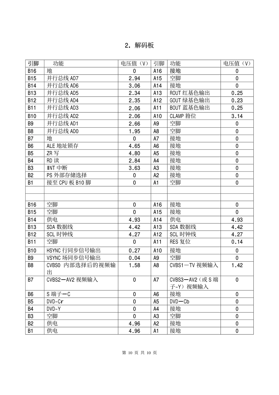 厦华MT2975彩电电路原理说明（IC维修流程）.pdf_第2页