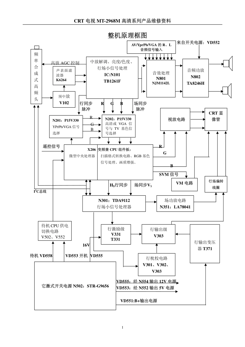 厦华MT2968M系列维修资料（电路分析）.pdf_第1页