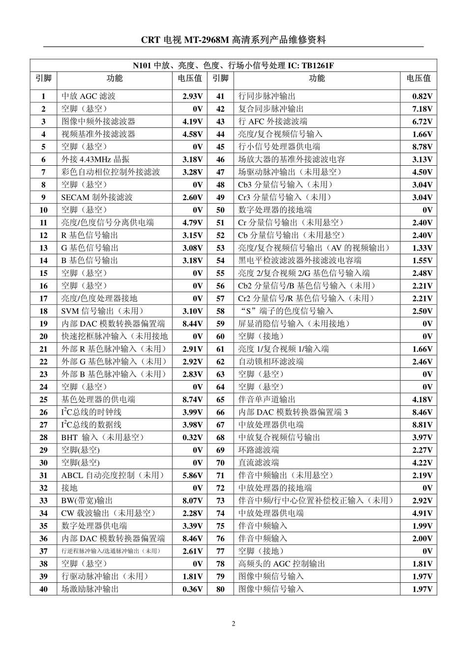 厦华MT2968M系列维修资料（电路分析）.pdf_第2页