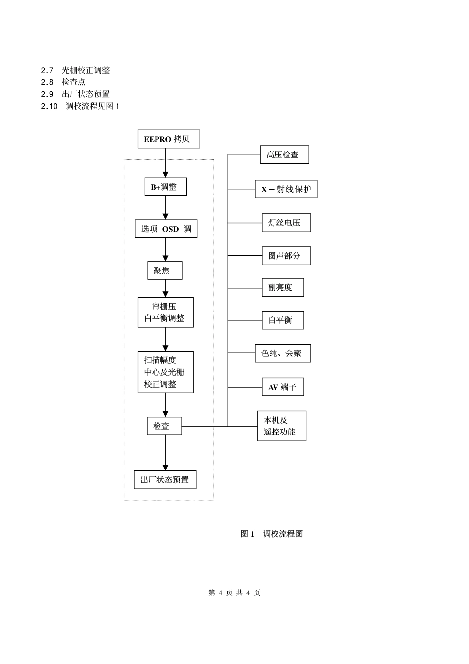 厦华MT-2951彩电电路原理图_调试说明书.pdf_第2页