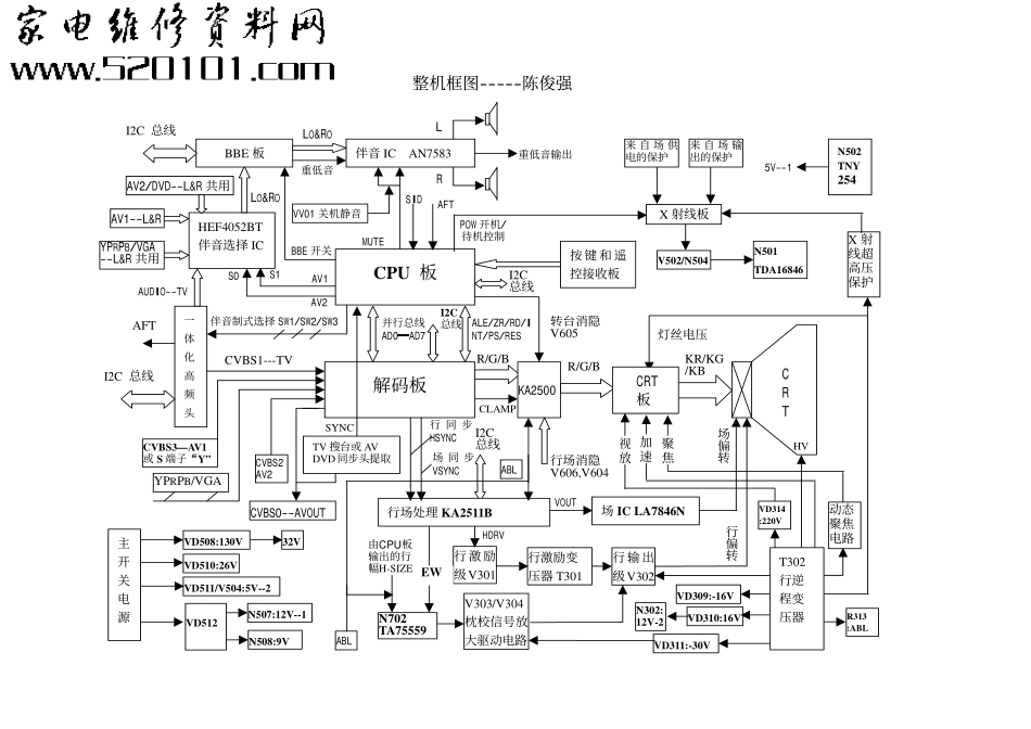 厦华MT-2951彩电电路原理图_整机框图.pdf_第1页