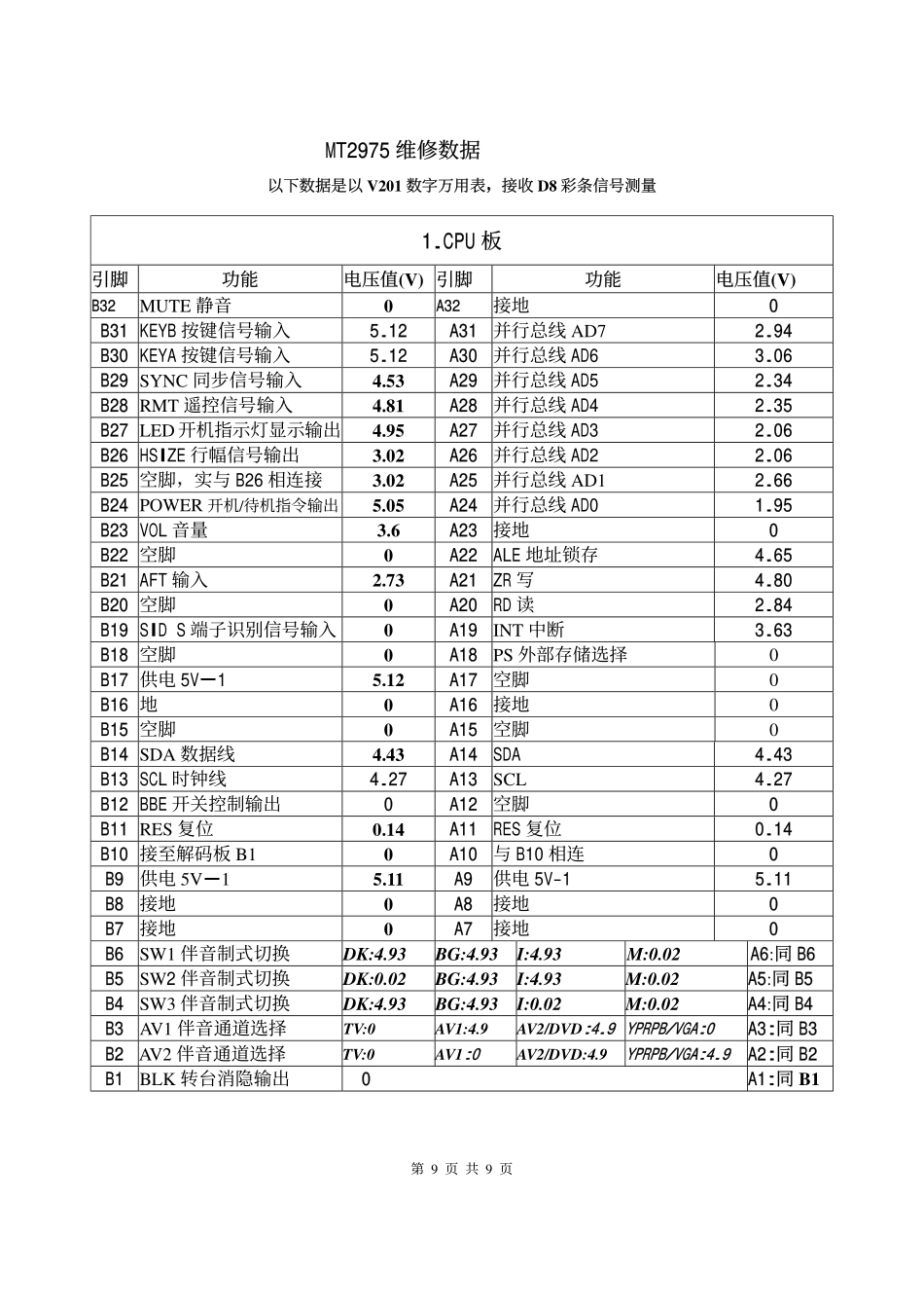 厦华MT-2951彩电电路原理图_电路说明-IC-维修流程.pdf_第1页