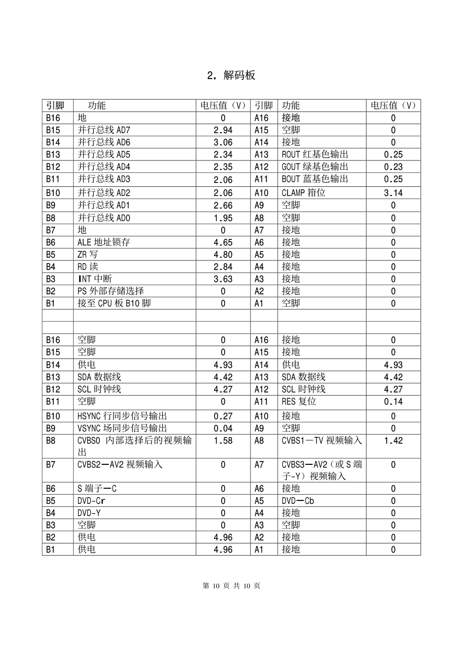 厦华MT-2951彩电电路原理图_电路说明-IC-维修流程.pdf_第2页