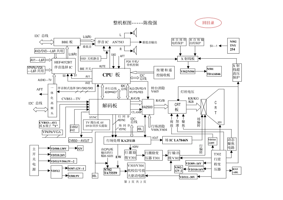 厦华MT-2951彩电电路原理图_MT(s)2951维修手册 .pdf_第2页