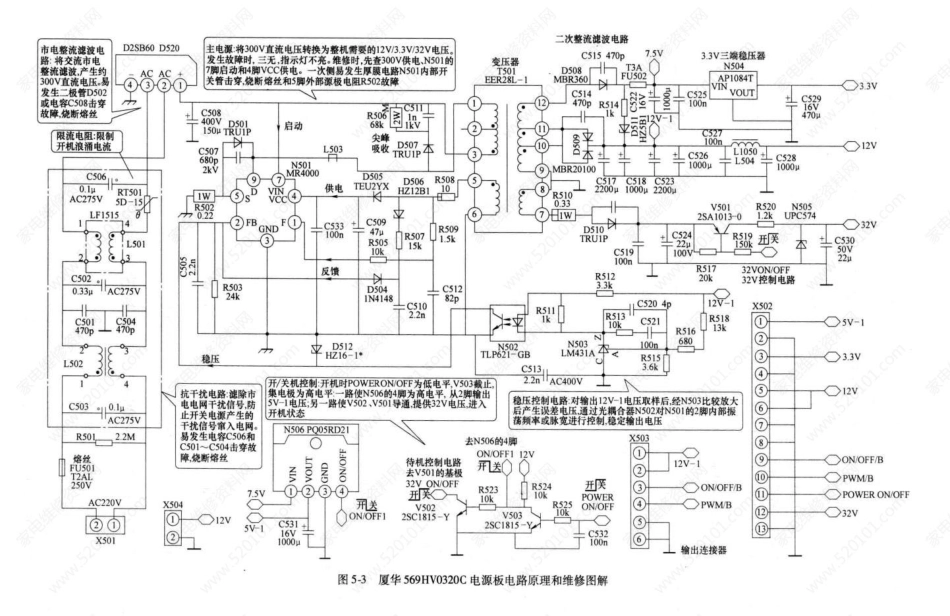 厦华569HV0320C电源板电路原理图（带维修图解）.pdf_第1页