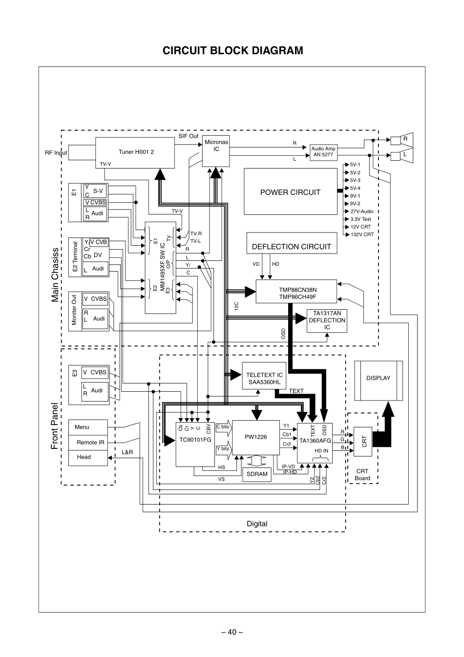 东芝29CZ8URS彩电原理图_29CZ8URS_SCHEMATIC .pdf_第2页