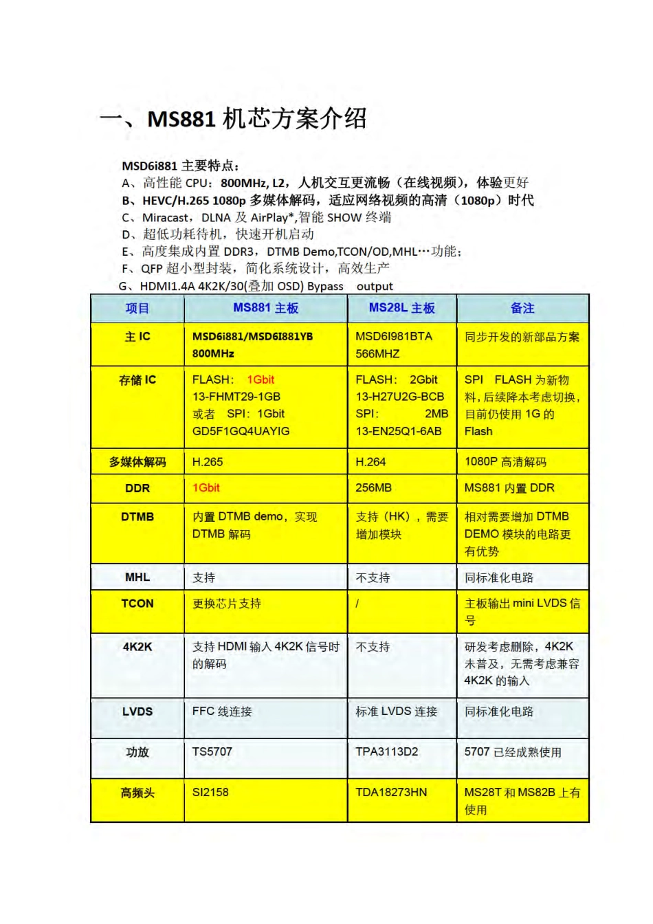 TCL 40‐MS881‐MAB2HG机芯维修手册.pdf_第1页