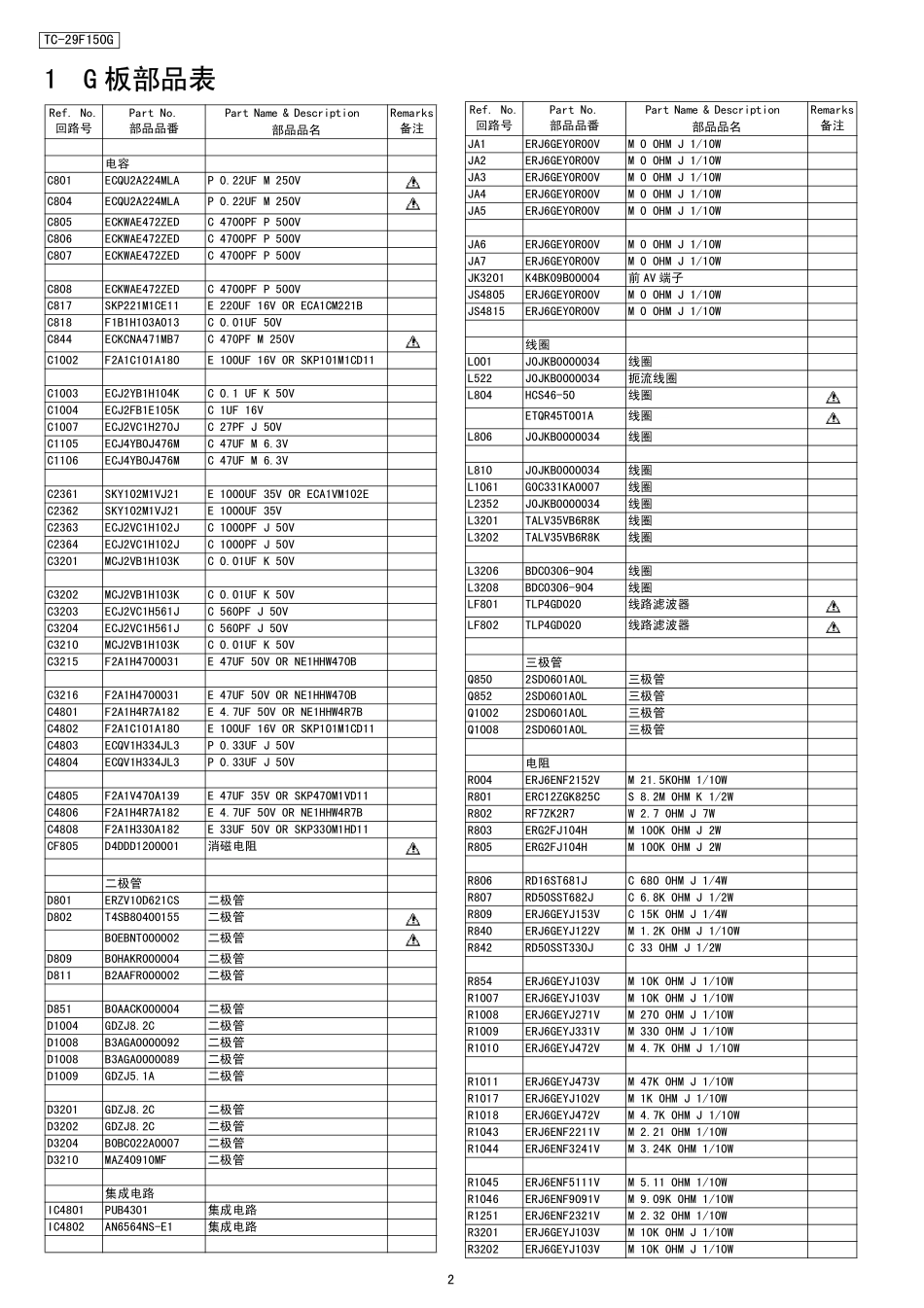 TCL 21FJ20GA彩电维修手册_TCL 21FJ20GA彩电维修手册.pdf_第2页