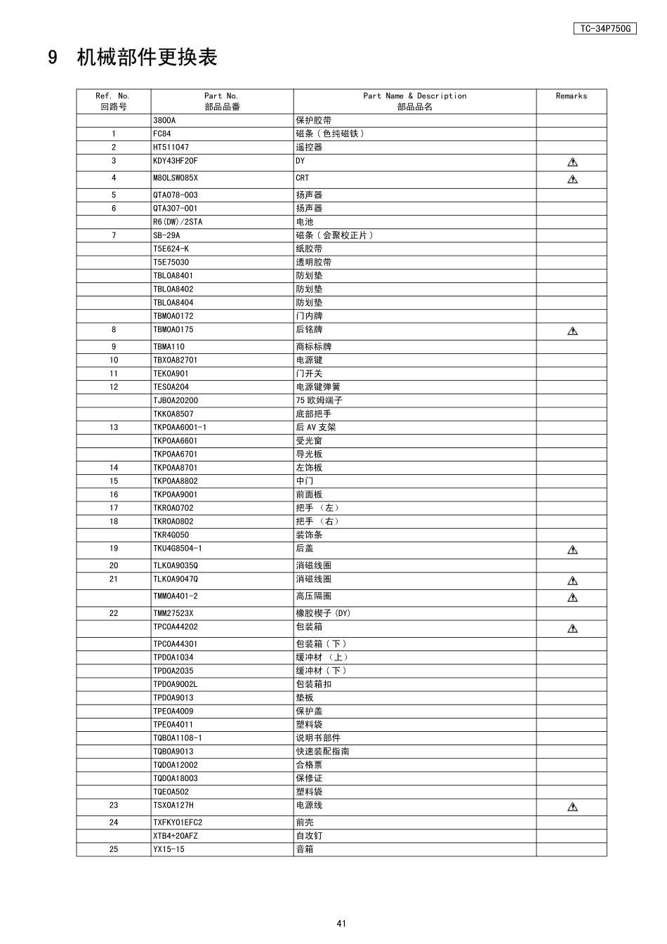 TC-34P750G_CHASSIS-MD3AN_34p750bupin.pdf_第2页