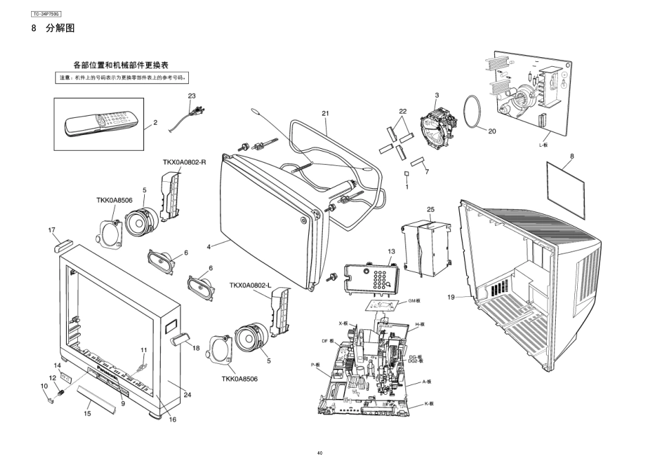 TC-34P750G_CHASSIS-MD3AN(www.520101.com)_34p750bupin.pdf_第1页