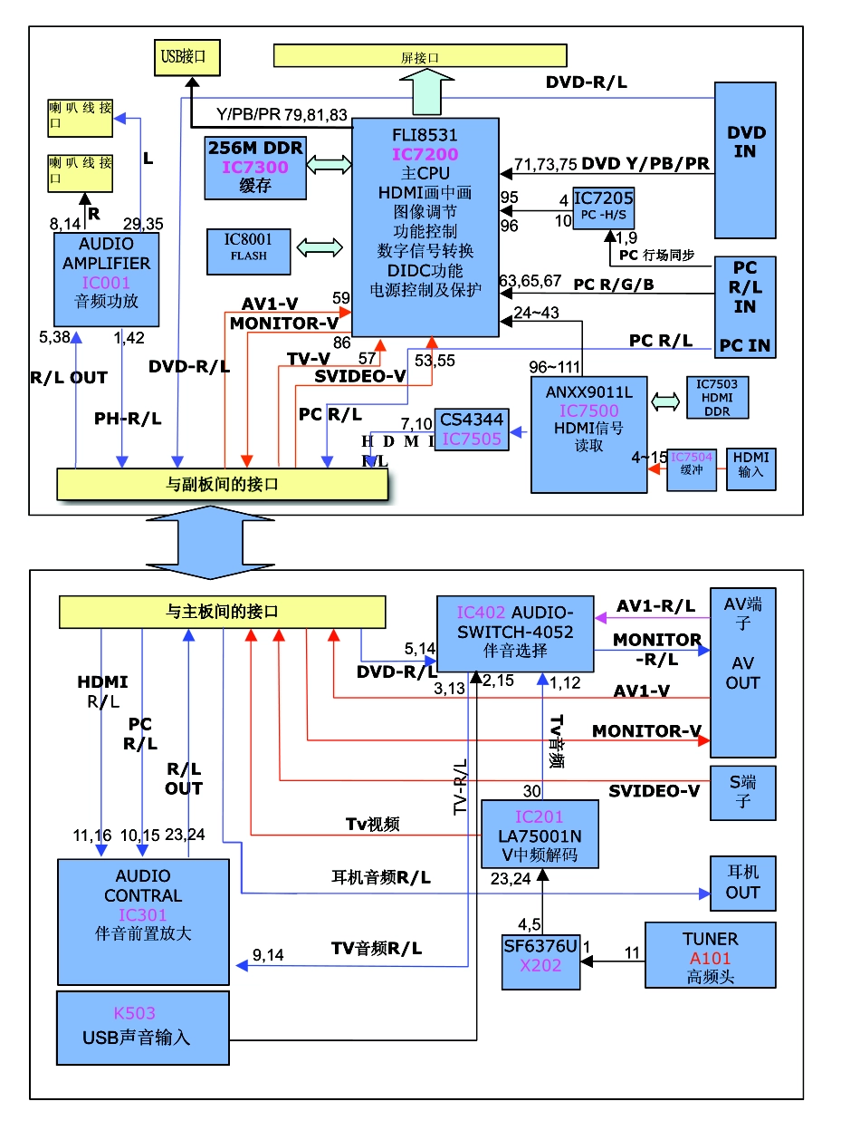 三洋LCD-42CA9液晶电视电路原理图_LCD-42CA9.pdf_第2页