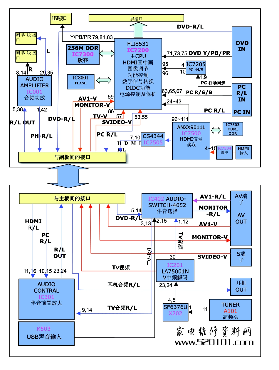 三洋LCD-37CA9液晶电视（VIPER53）原理图_三洋LCD-37CA9液晶图纸VIPER53.pdf_第2页