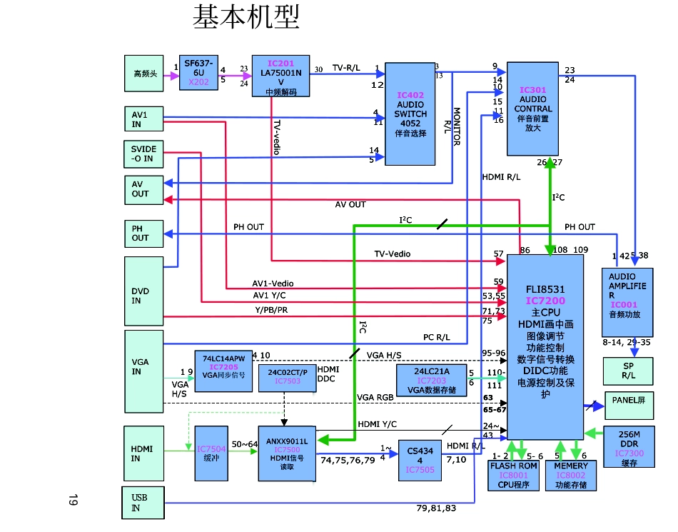 三洋LCD-37CA9液晶电视电路原理图_LCD-42CA9.pdf_第1页