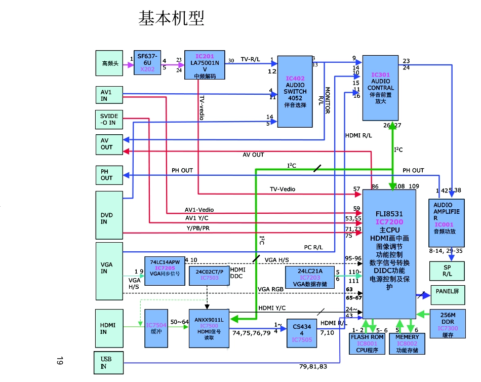 三洋LCD-32CA9液晶电视电路原理图_LCD-32CA9.pdf_第1页