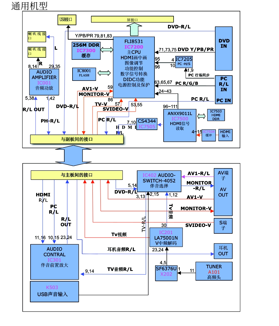 三洋LCD-32CA9液晶电视电路原理图_LCD-32CA9.pdf_第2页