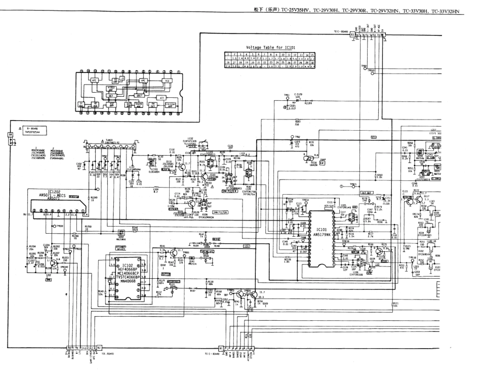 TC-29V30HN_29V32HN（5）.pdf_第1页