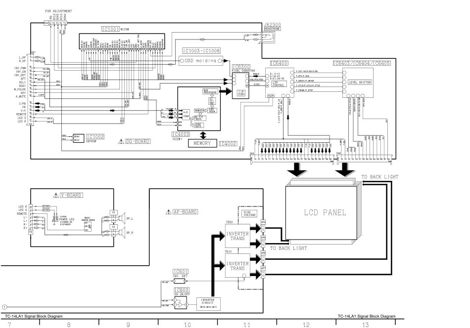 TC-14LA1[LH13]松下液晶彩电维修手册_b_sig2.pdf_第1页