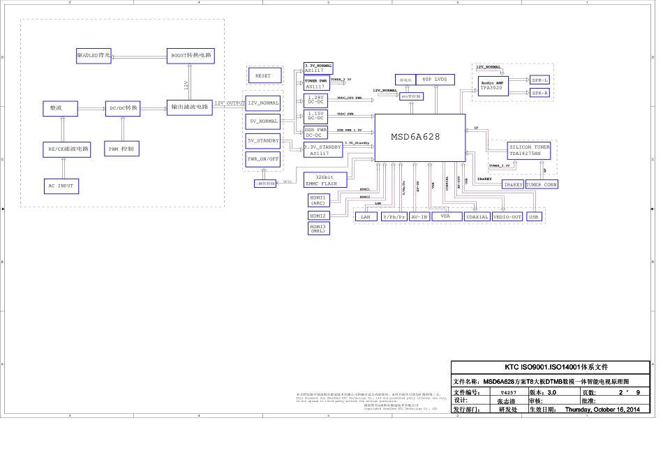 T4257.MSD6A628方案T8C1三合一板DTMB数模一体智能电视原理图.pdf_第2页