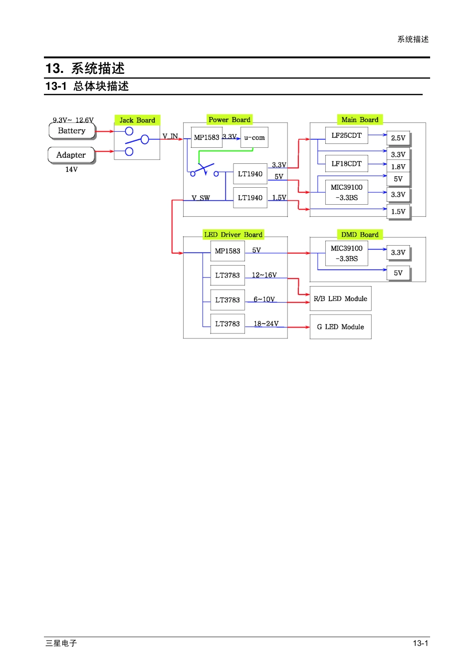 SPP310MEMXXSF 维修手册_13_Circuit_Description.pdf_第1页