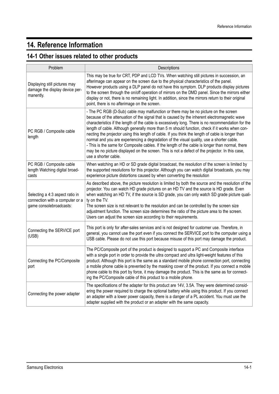 SPP310MEMXXSF 维修手册_14_Reference_Information.pdf_第1页