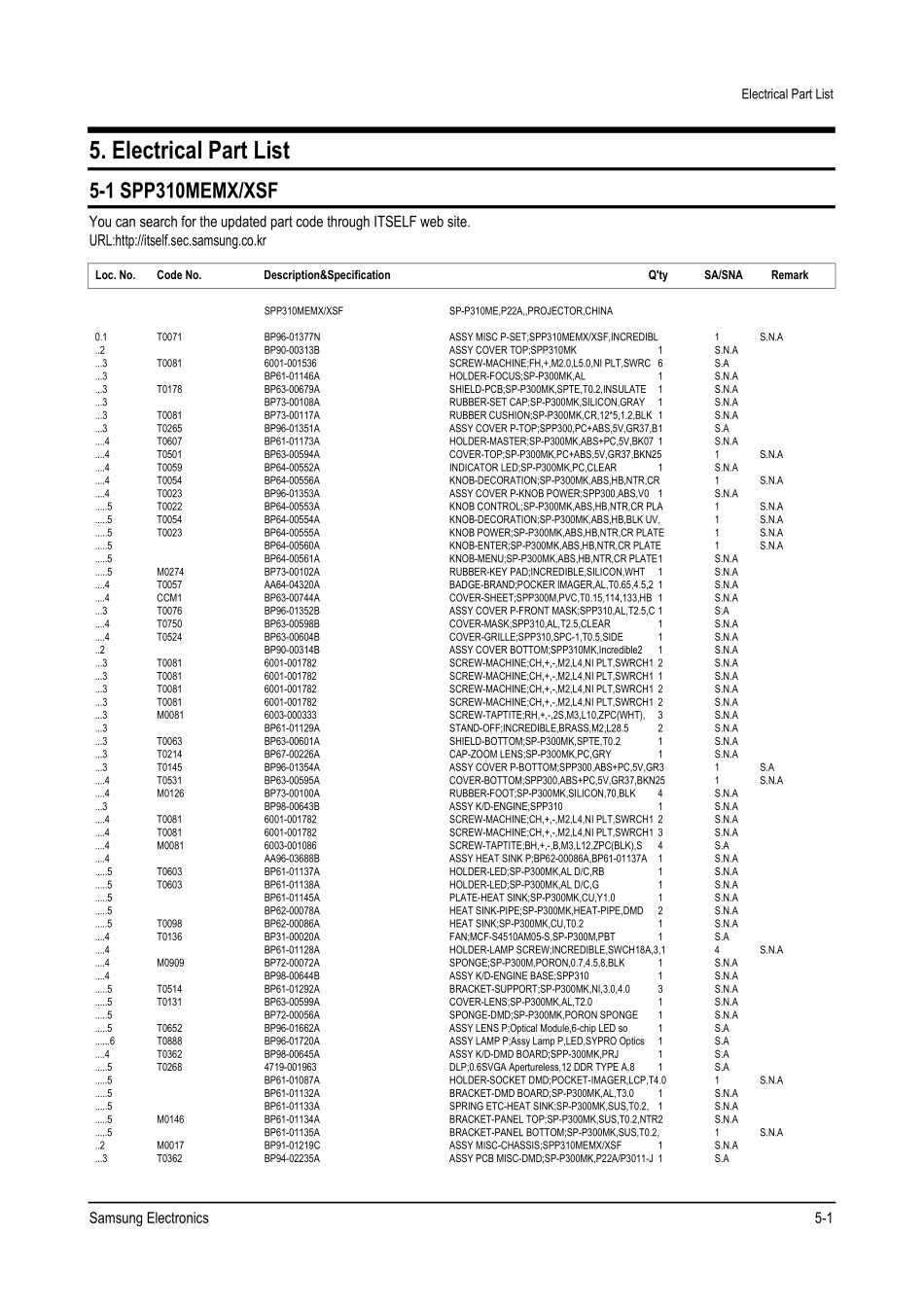 SPP310MEMXXSF 维修手册_05_PartsList_Part_List-SPP310MEMX_XSF.pdf_第1页