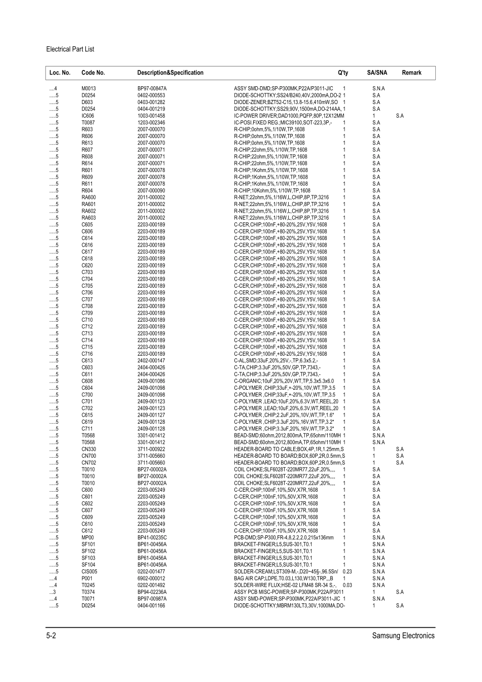 SPP310MEMXXSF 维修手册_05_PartsList_Part_List-SPP310MEMX_XSF.pdf_第2页