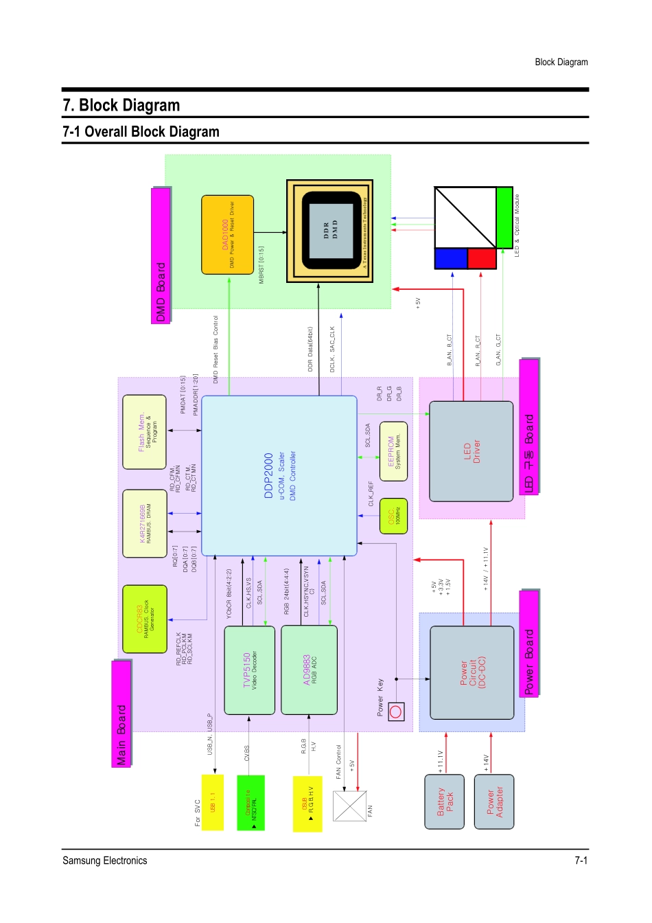 SPP310MEMXXSF 维修手册_07_Block_Diagram.pdf_第1页