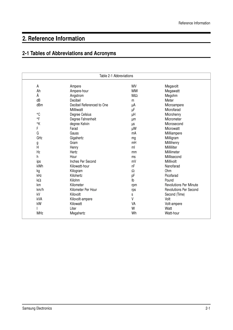 Service_Manual_07_Reference Information.pdf_第1页