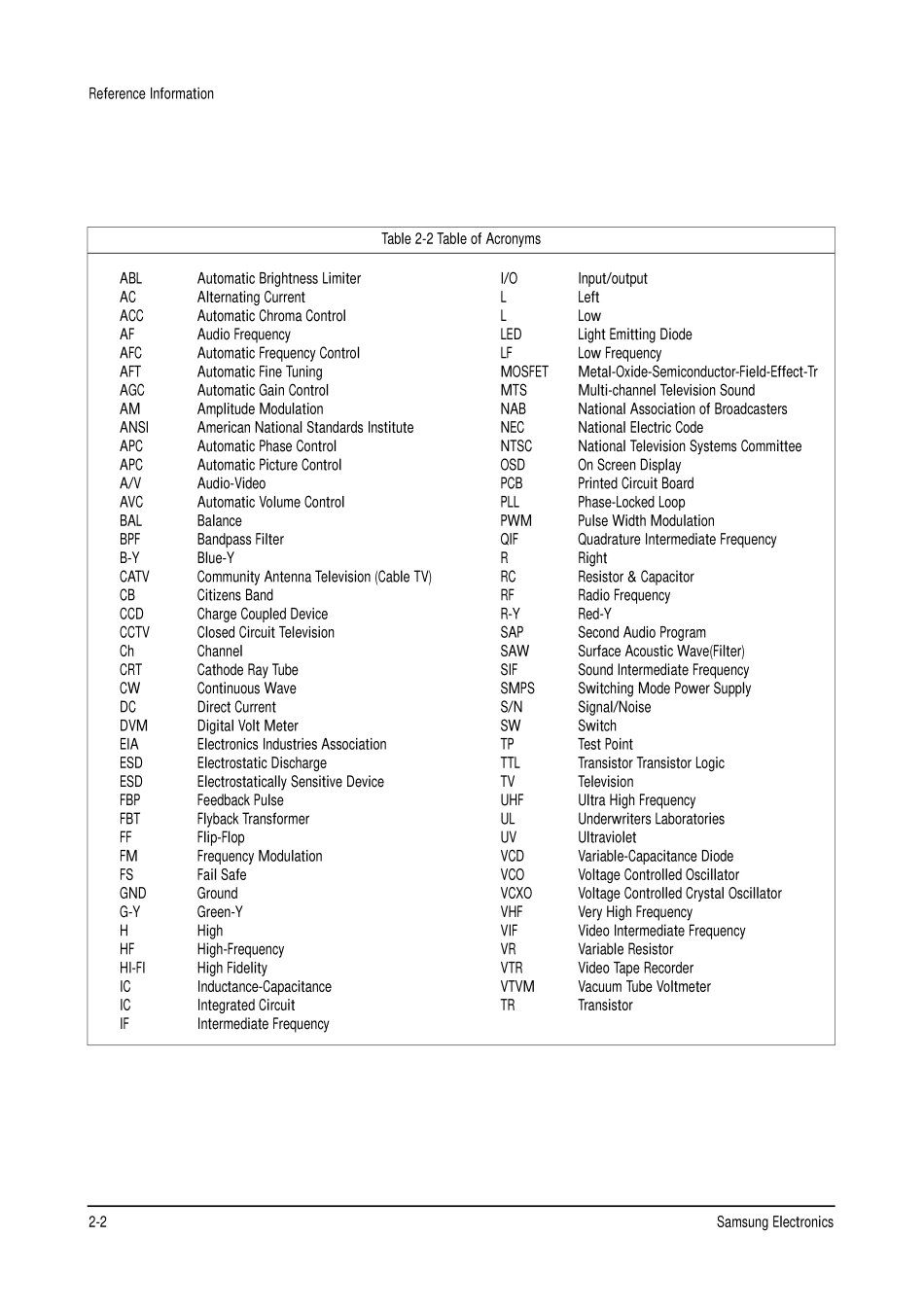 Service_Manual_07_Reference Information.pdf_第2页