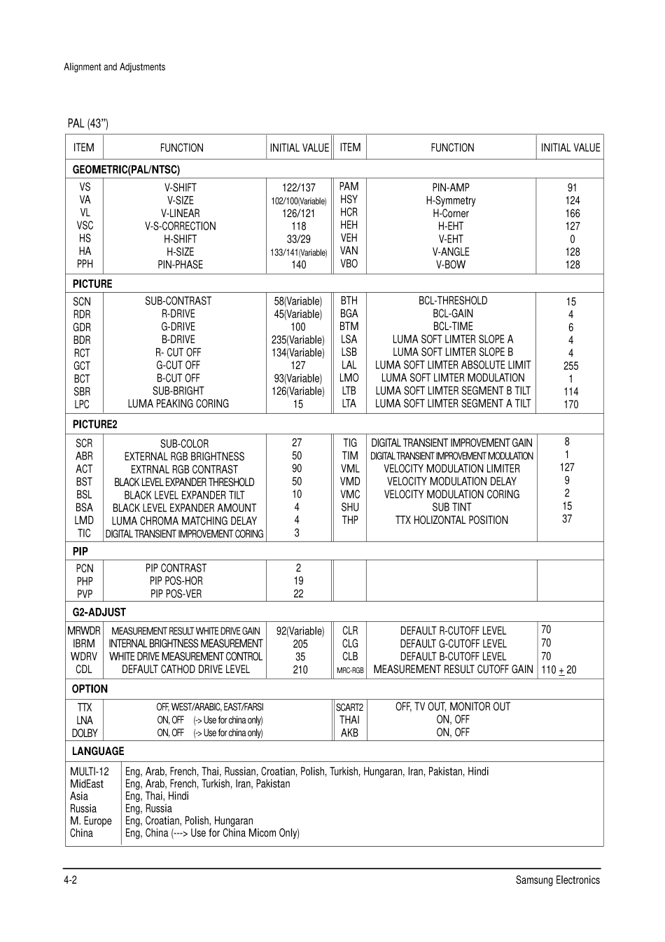 Service_Manual_13_Alignment & Adjustment.pdf_第2页