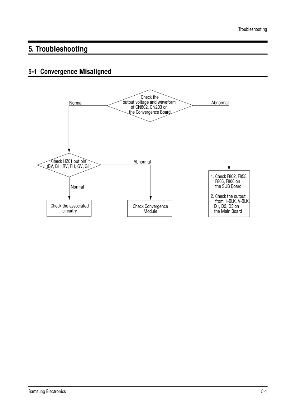 Service_Manual_18_Troubleshooting.pdf_第1页