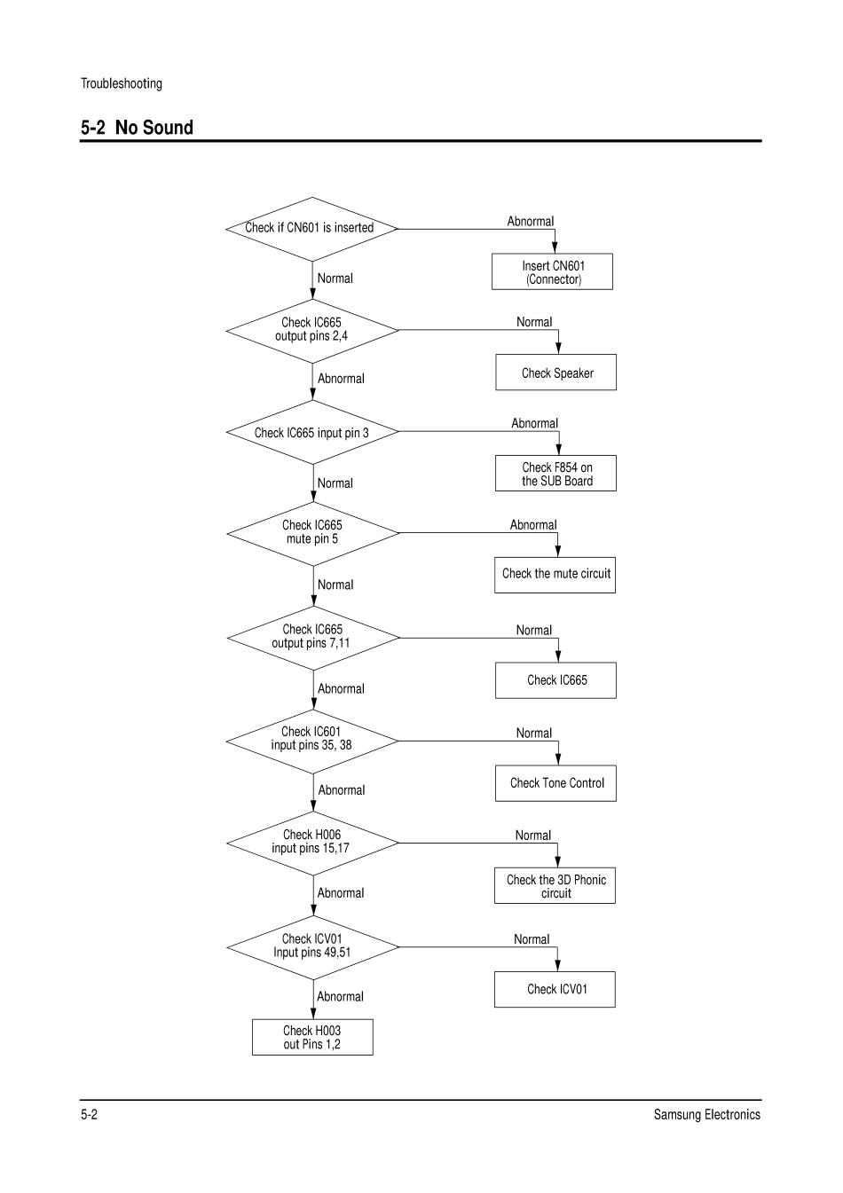 Service_Manual_18_Troubleshooting.pdf_第2页