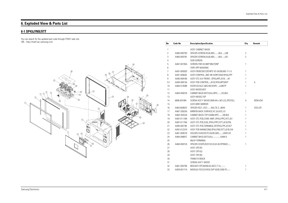 Service_Manual_19_Exploded View & Part List.pdf_第1页