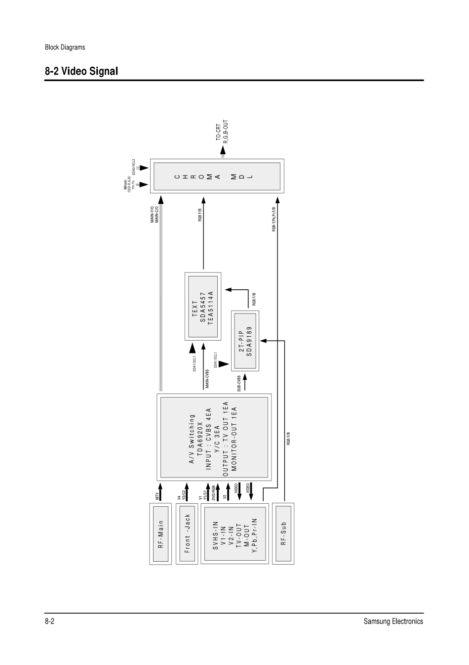 Service_Manual_25_Block Diagram.pdf_第2页